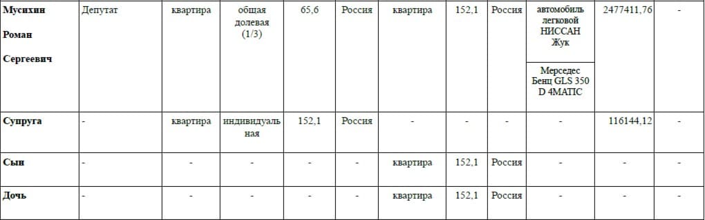 Декларация Мусихин 2020