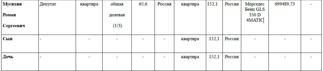 Декларация Мусихин 2021