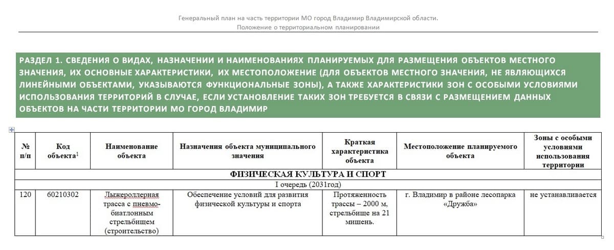 Лыжероллерная трасса парк Дружба (1)