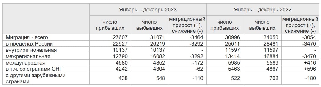 Мигранты 2023 статистика-min