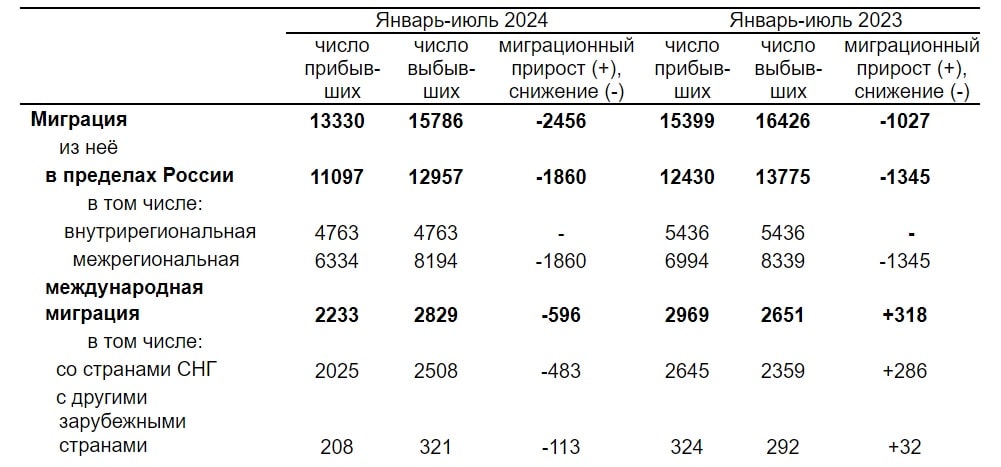 Мигранты 2024 статистика-min