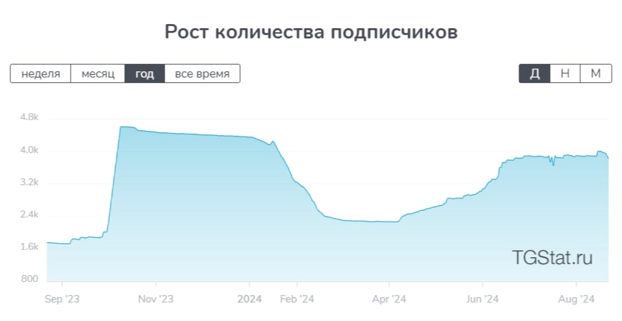 Наумов боты телеграм 2