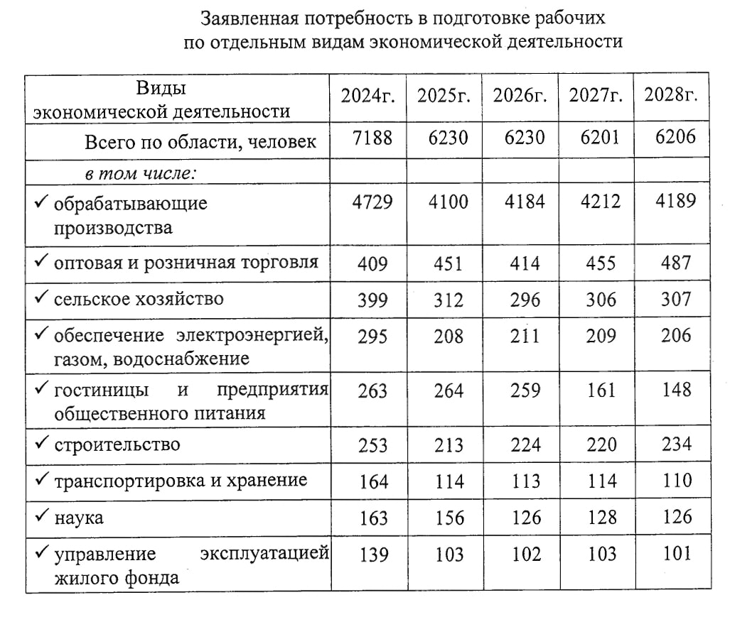 Образование кадры 2