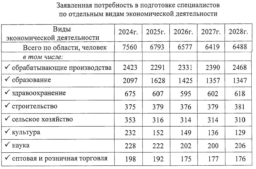 Образование кадры 2