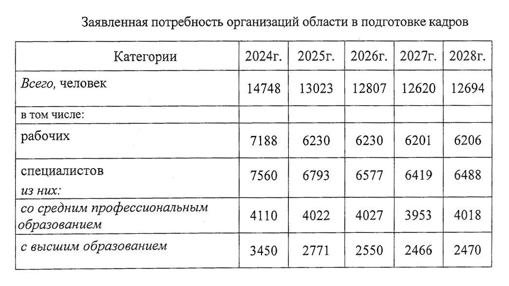 Образование кадры 2