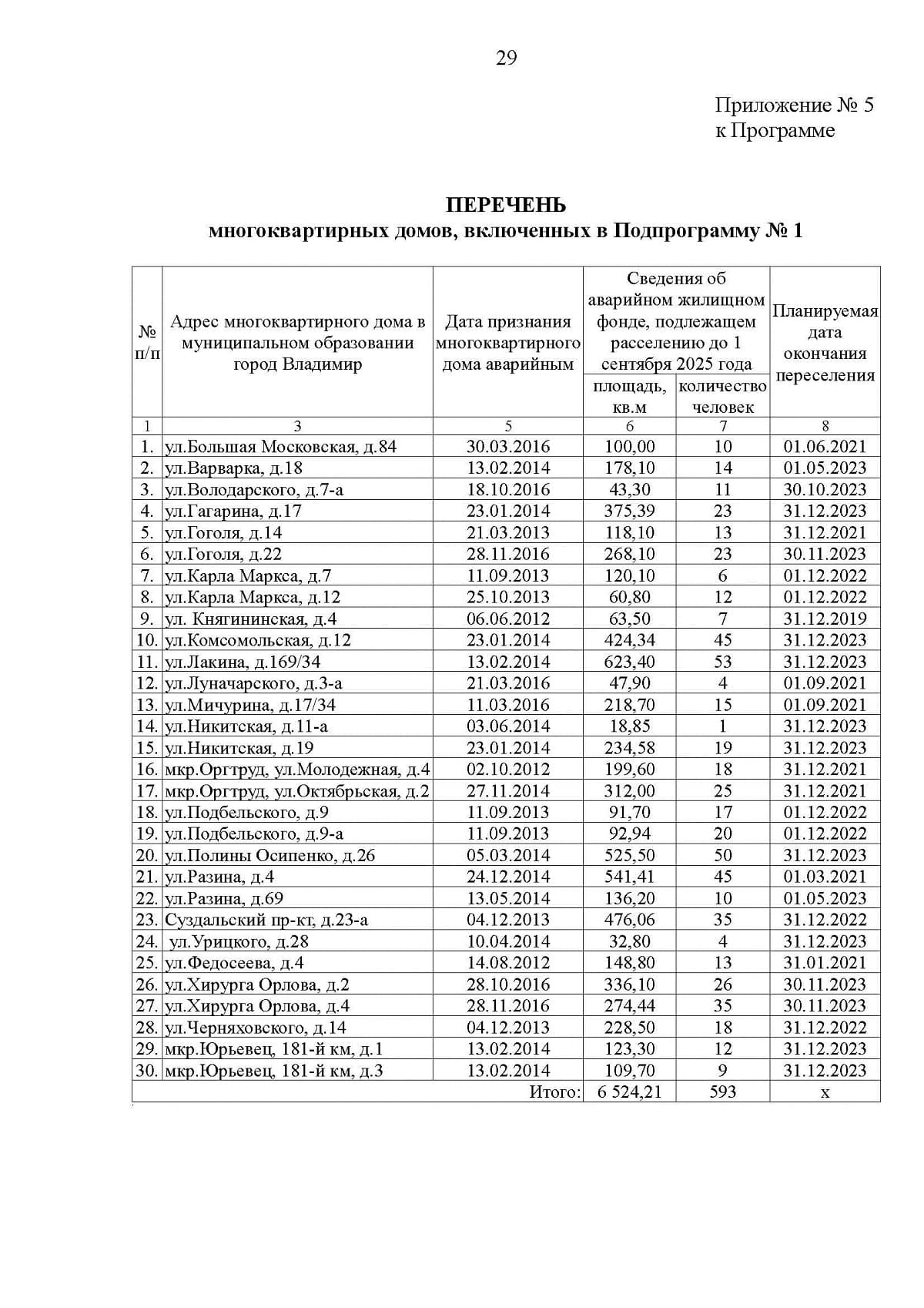 Список аварийных. Список домов на расселение аварийных. Список на расселение. Дома подлежащие расселению. Списки переселения из аварийного жилья.