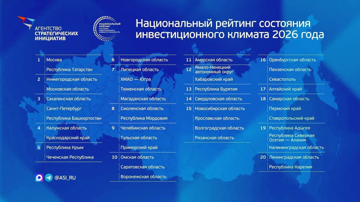 Рейтинг инвестиций