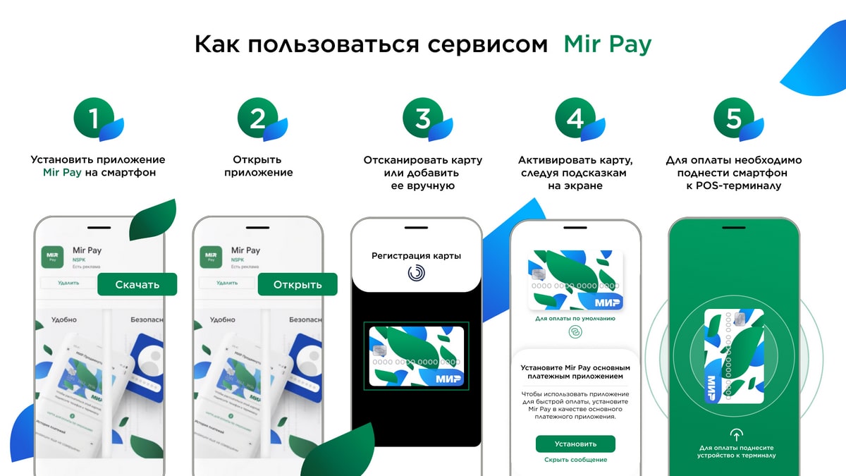 Реклама Mir Pay-min