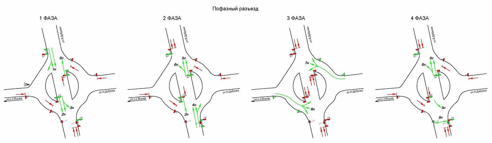 Схема проезда перекрестков керчь