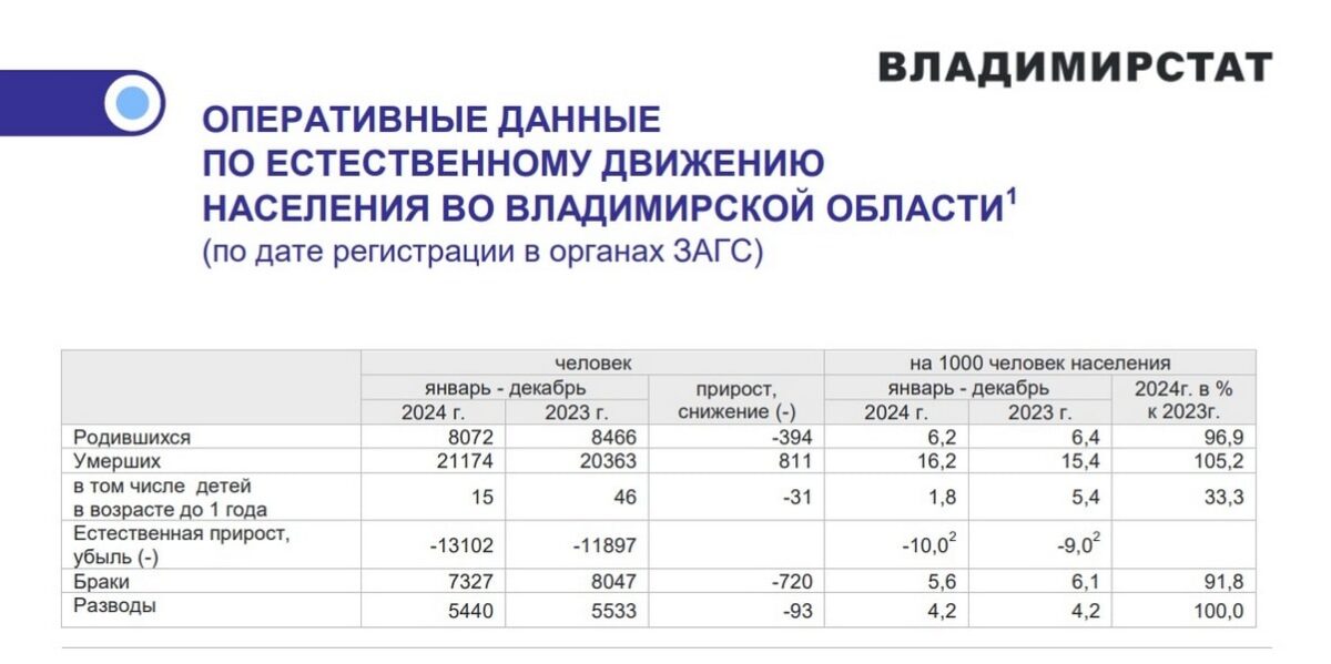 Статистика демография-min