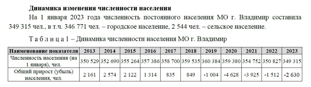Статистика демография Владимир численность населения новое-min