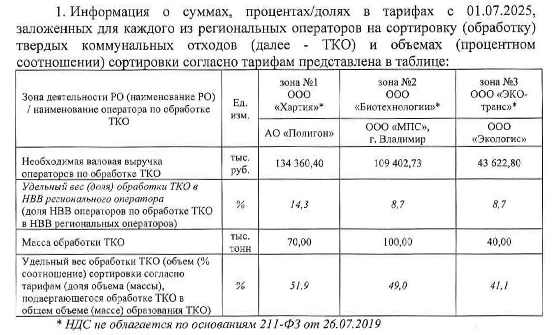 Тарифы мусор сортировка-min