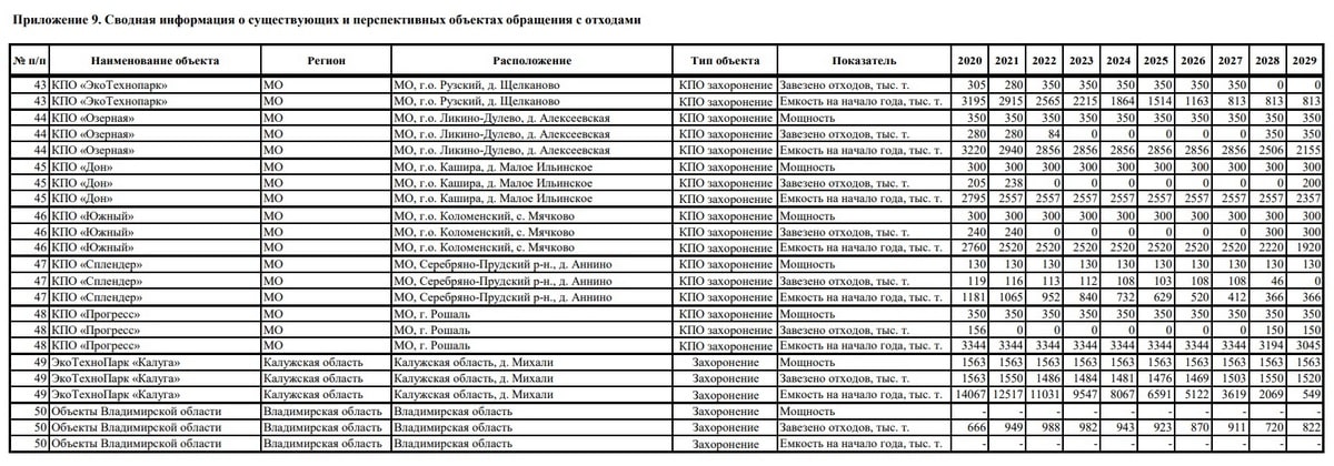 Терсхема Москва 2019 мусор-min