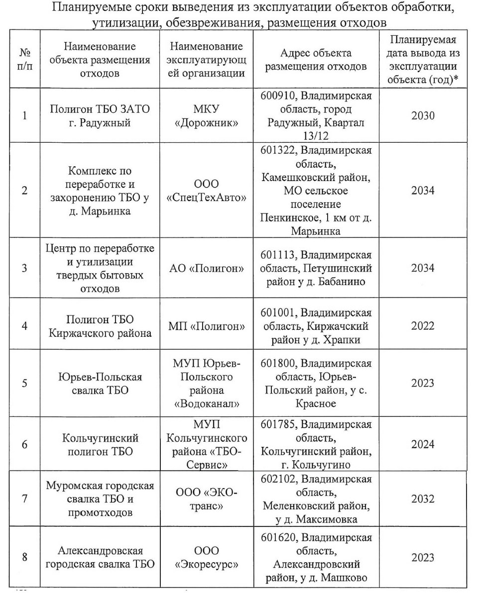 Белый дом не собирается закрывать городские свалки | Чеснок