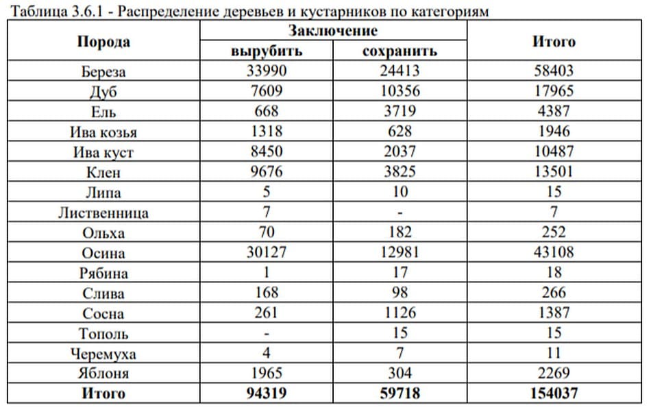 Вырубка деревьев аэропорт