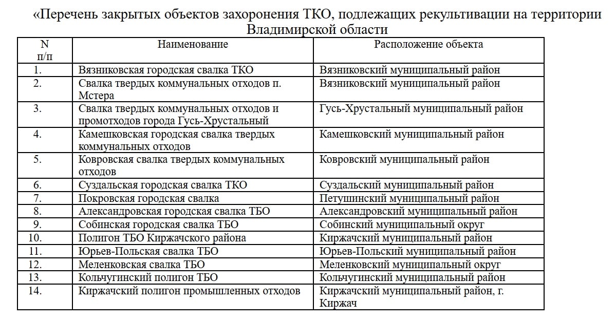 Закрытые свалки-min
