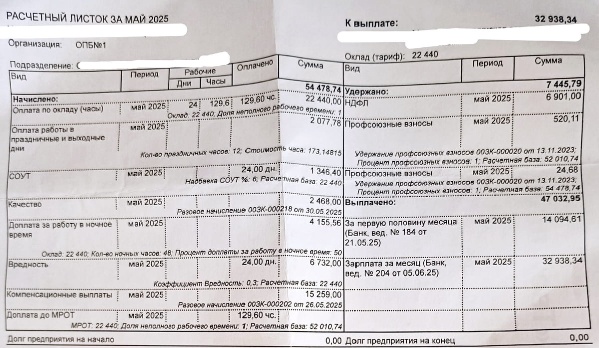 Зарплата больница май