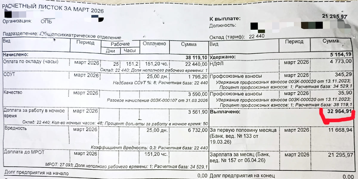 Зарплата больница